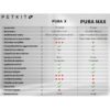 Litière automatique - PetKit PURA MAX