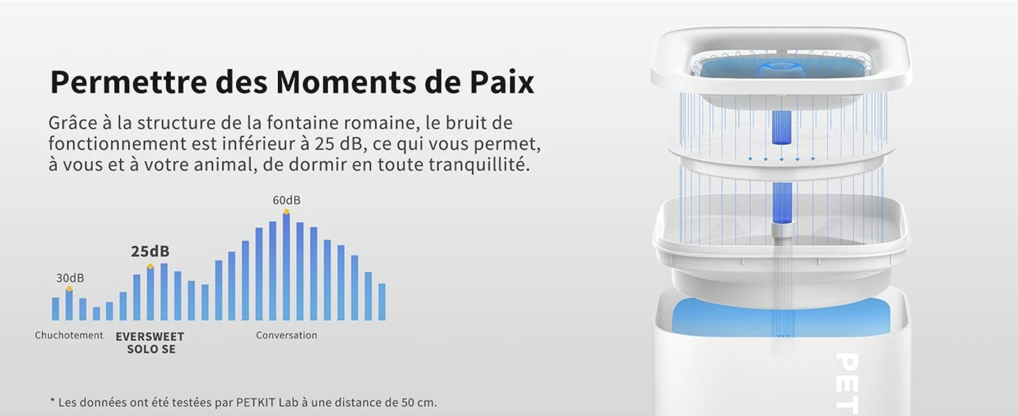 Distributeur à eau pour animaux - EVERSWEET SOLO CYBERTAIL