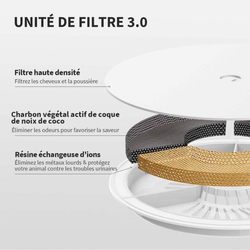 Distributeur à eau pour animaux - EVERSWEET SOLO CYBERTAIL